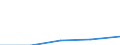 Erste und zweite Phase des Tertiärbereichs (Stufen 5 und 6) / Das Land verlassende Studierende in absoluten Zahlen / Europäische Union - 27 Länder (2007-2013) / Slowenien