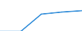 Erste und zweite Phase des Tertiärbereichs (Stufen 5 und 6) / Das Land verlassende Studierende in absoluten Zahlen / Europäische Union - 27 Länder (2007-2013) / Slowakei