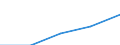 Erste und zweite Phase des Tertiärbereichs (Stufen 5 und 6) / Das Land verlassende Studierende in absoluten Zahlen / Europäische Union - 27 Länder (2007-2013) / Finnland