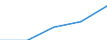 Erste und zweite Phase des Tertiärbereichs (Stufen 5 und 6) / Das Land verlassende Studierende in absoluten Zahlen / Europäische Union - 27 Länder (2007-2013) / Schweden