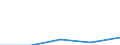 Erste und zweite Phase des Tertiärbereichs (Stufen 5 und 6) / Das Land verlassende Studierende in absoluten Zahlen / Europäische Union - 27 Länder (2007-2013) / Liechtenstein