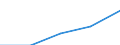 Erste und zweite Phase des Tertiärbereichs (Stufen 5 und 6) / Das Land verlassende Studierende in absoluten Zahlen / Europäische Union - 27 Länder (2007-2013) / Norwegen