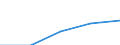 Erste und zweite Phase des Tertiärbereichs (Stufen 5 und 6) / Das Land verlassende Studierende in absoluten Zahlen / Europäische Union - 27 Länder (2007-2013) / Schweiz