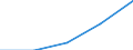 Erste und zweite Phase des Tertiärbereichs (Stufen 5 und 6) / Das Land verlassende Studierende in absoluten Zahlen / Europäische Union - 27 Länder (2007-2013) / Vereinigtes Königreich