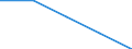 Erste und zweite Phase des Tertiärbereichs (Stufen 5 und 6) / Das Land verlassende Studierende in absoluten Zahlen / Europäische Union - 27 Länder (2007-2013) / Nordmazedonien