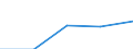 Erste und zweite Phase des Tertiärbereichs (Stufen 5 und 6) / Das Land verlassende Studierende in absoluten Zahlen / Europäische Union - 27 Länder (2007-2013) / Albanien