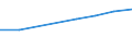 Erste und zweite Phase des Tertiärbereichs (Stufen 5 und 6) / Das Land verlassende Studierende in absoluten Zahlen / Europäische Union - 27 Länder (2007-2013) / Türkei