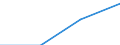 Erste und zweite Phase des Tertiärbereichs (Stufen 5 und 6) / Das Land verlassende Studierende in absoluten Zahlen / Belgien / Tschechien