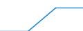 Erste und zweite Phase des Tertiärbereichs (Stufen 5 und 6) / Das Land verlassende Studierende in absoluten Zahlen / Belgien / Dänemark