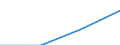 Erste und zweite Phase des Tertiärbereichs (Stufen 5 und 6) / Das Land verlassende Studierende in absoluten Zahlen / Belgien / Deutschland (bis 1990 früheres Gebiet der BRD)