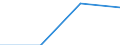 Erste und zweite Phase des Tertiärbereichs (Stufen 5 und 6) / Das Land verlassende Studierende in absoluten Zahlen / Belgien / Estland