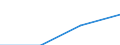 Erste und zweite Phase des Tertiärbereichs (Stufen 5 und 6) / Das Land verlassende Studierende in absoluten Zahlen / Belgien / Griechenland