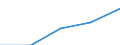 Erste und zweite Phase des Tertiärbereichs (Stufen 5 und 6) / Das Land verlassende Studierende in absoluten Zahlen / Belgien / Spanien