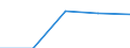 Erste und zweite Phase des Tertiärbereichs (Stufen 5 und 6) / Das Land verlassende Studierende in absoluten Zahlen / Belgien / Frankreich