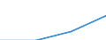 Erste und zweite Phase des Tertiärbereichs (Stufen 5 und 6) / Das Land verlassende Studierende in absoluten Zahlen / Belgien / Kroatien