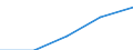 Erste und zweite Phase des Tertiärbereichs (Stufen 5 und 6) / Das Land verlassende Studierende in absoluten Zahlen / Belgien / Italien