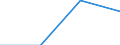 Erste und zweite Phase des Tertiärbereichs (Stufen 5 und 6) / Das Land verlassende Studierende in absoluten Zahlen / Belgien / Zypern