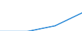 First and second stage of tertiary education (levels 5 and 6) / Outward mobile students in absolute numbers / Belgium / Latvia
