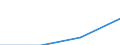 Erste und zweite Phase des Tertiärbereichs (Stufen 5 und 6) / Das Land verlassende Studierende in absoluten Zahlen / Belgien / Lettland