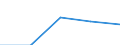 Erste und zweite Phase des Tertiärbereichs (Stufen 5 und 6) / Das Land verlassende Studierende in absoluten Zahlen / Belgien / Luxemburg