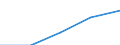 Erste und zweite Phase des Tertiärbereichs (Stufen 5 und 6) / Das Land verlassende Studierende in absoluten Zahlen / Belgien / Rumänien