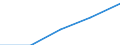 Erste und zweite Phase des Tertiärbereichs (Stufen 5 und 6) / Das Land verlassende Studierende in absoluten Zahlen / Belgien / Slowenien