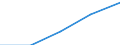 Erste und zweite Phase des Tertiärbereichs (Stufen 5 und 6) / Das Land verlassende Studierende in absoluten Zahlen / Belgien / Slowakei