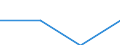 Erste und zweite Phase des Tertiärbereichs (Stufen 5 und 6) / Das Land verlassende Studierende in absoluten Zahlen / Belgien / Schweden