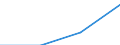 Erste und zweite Phase des Tertiärbereichs (Stufen 5 und 6) / Das Land verlassende Studierende in absoluten Zahlen / Belgien / Island