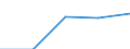 Erste und zweite Phase des Tertiärbereichs (Stufen 5 und 6) / Das Land verlassende Studierende in absoluten Zahlen / Belgien / Vereinigtes Königreich