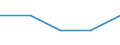 Erste und zweite Phase des Tertiärbereichs (Stufen 5 und 6) / Das Land verlassende Studierende in absoluten Zahlen / Bulgarien / Dänemark