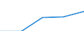 Erste und zweite Phase des Tertiärbereichs (Stufen 5 und 6) / Das Land verlassende Studierende in absoluten Zahlen / Bulgarien / Deutschland (bis 1990 früheres Gebiet der BRD)