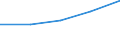 Erste und zweite Phase des Tertiärbereichs (Stufen 5 und 6) / Das Land verlassende Studierende in absoluten Zahlen / Bulgarien / Griechenland