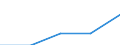 Erste und zweite Phase des Tertiärbereichs (Stufen 5 und 6) / Das Land verlassende Studierende in absoluten Zahlen / Bulgarien / Spanien