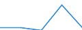 Erste und zweite Phase des Tertiärbereichs (Stufen 5 und 6) / Das Land verlassende Studierende in absoluten Zahlen / Bulgarien / Frankreich