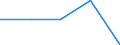 Erste und zweite Phase des Tertiärbereichs (Stufen 5 und 6) / Das Land verlassende Studierende in absoluten Zahlen / Bulgarien / Kroatien