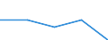 Erste und zweite Phase des Tertiärbereichs (Stufen 5 und 6) / Das Land verlassende Studierende in absoluten Zahlen / Bulgarien / Litauen