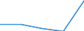 Erste und zweite Phase des Tertiärbereichs (Stufen 5 und 6) / Das Land verlassende Studierende in absoluten Zahlen / Bulgarien / Ungarn