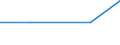 Erste und zweite Phase des Tertiärbereichs (Stufen 5 und 6) / Das Land verlassende Studierende in absoluten Zahlen / Bulgarien / Malta