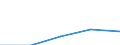 Erste und zweite Phase des Tertiärbereichs (Stufen 5 und 6) / Das Land verlassende Studierende in absoluten Zahlen / Bulgarien / Polen