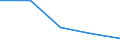 Erste und zweite Phase des Tertiärbereichs (Stufen 5 und 6) / Das Land verlassende Studierende in absoluten Zahlen / Bulgarien / Rumänien