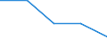 Erste und zweite Phase des Tertiärbereichs (Stufen 5 und 6) / Das Land verlassende Studierende in absoluten Zahlen / Bulgarien / Slowenien