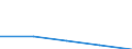 Erste und zweite Phase des Tertiärbereichs (Stufen 5 und 6) / Das Land verlassende Studierende in absoluten Zahlen / Bulgarien / Schweden