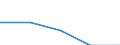 Erste und zweite Phase des Tertiärbereichs (Stufen 5 und 6) / Das Land verlassende Studierende in absoluten Zahlen / Bulgarien / Norwegen