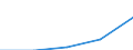 Erste und zweite Phase des Tertiärbereichs (Stufen 5 und 6) / Das Land verlassende Studierende in absoluten Zahlen / Bulgarien / Vereinigtes Königreich