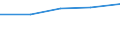 International Standard Classification of Education (ISCED 1997): First and second stage of tertiary education (levels 5 and 6) / Education or training field: Total / Education indicator: Inward mobile students in absolute numbers / Geopolitical entity (reporting): Croatia