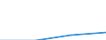International Standard Classification of Education (ISCED 1997): First and second stage of tertiary education (levels 5 and 6) / Education or training field: Total / Education indicator: Inward mobile students as percentage of student population in the host country (%) / Geopolitical entity (reporting): Belgium