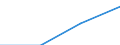 International Standard Classification of Education (ISCED 1997): First and second stage of tertiary education (levels 5 and 6) / Education or training field: Total / Education indicator: Inward mobile students as percentage of student population in the host country (%) / Geopolitical entity (reporting): Flemish Community in Belgium