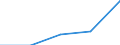 International Standard Classification of Education (ISCED 1997): First and second stage of tertiary education (levels 5 and 6) / Education or training field: Total / Education indicator: Inward mobile students as percentage of student population in the host country (%) / Geopolitical entity (reporting): Spain
