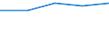 International Standard Classification of Education (ISCED 1997): First and second stage of tertiary education (levels 5 and 6) / Education or training field: Total / Education indicator: Inward mobile students as percentage of student population in the host country (%) / Geopolitical entity (reporting): Croatia